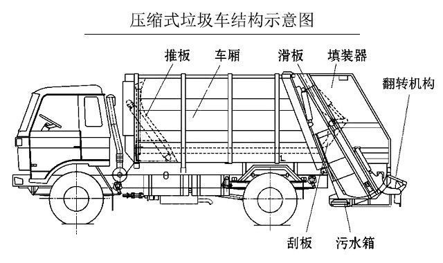 东风涂逸压缩垃圾车